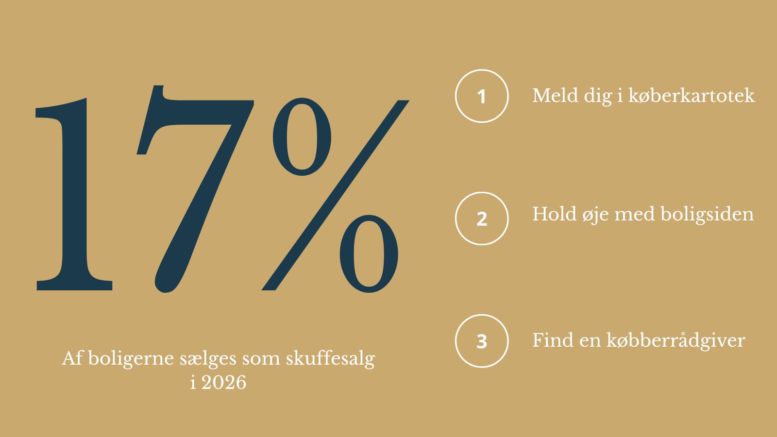 Hver sjette bolig sælges, inden du kan se den — sådan sikrer du dig alligevel