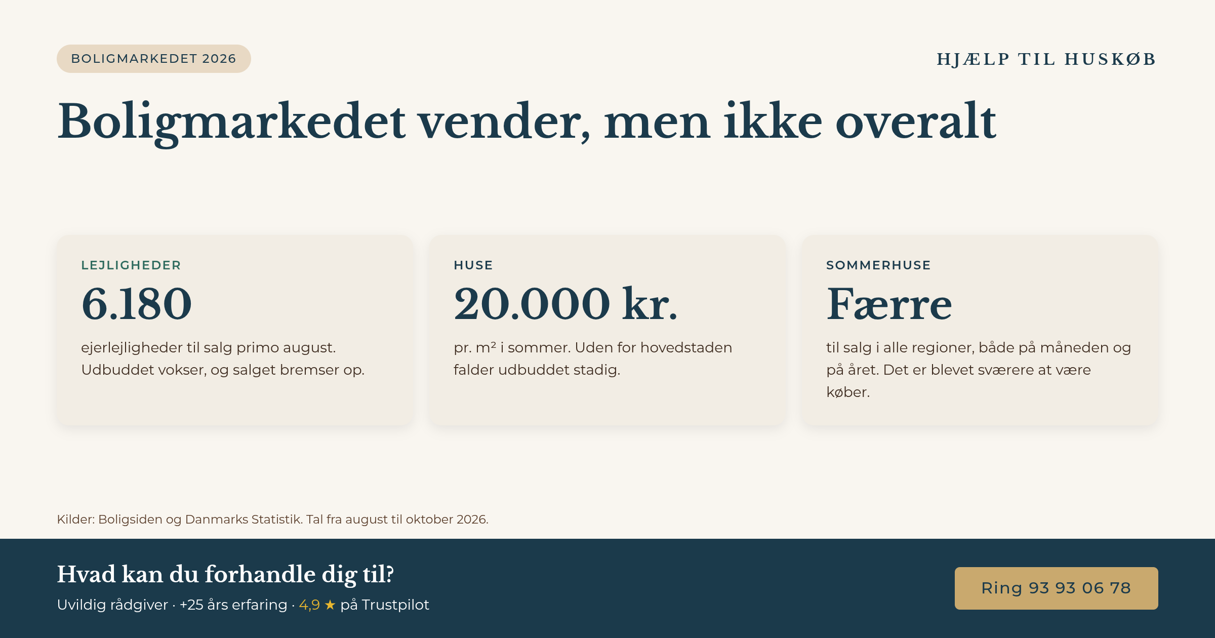 Boligmarkedet ændrer sig